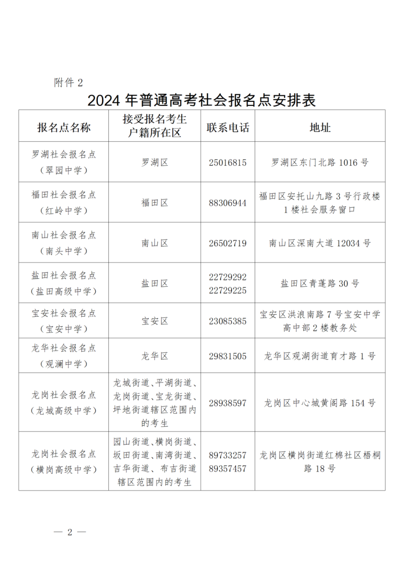 深圳市2024年普通高校招生統(tǒng)一考試報名工作規(guī)定！報名點公布！-1