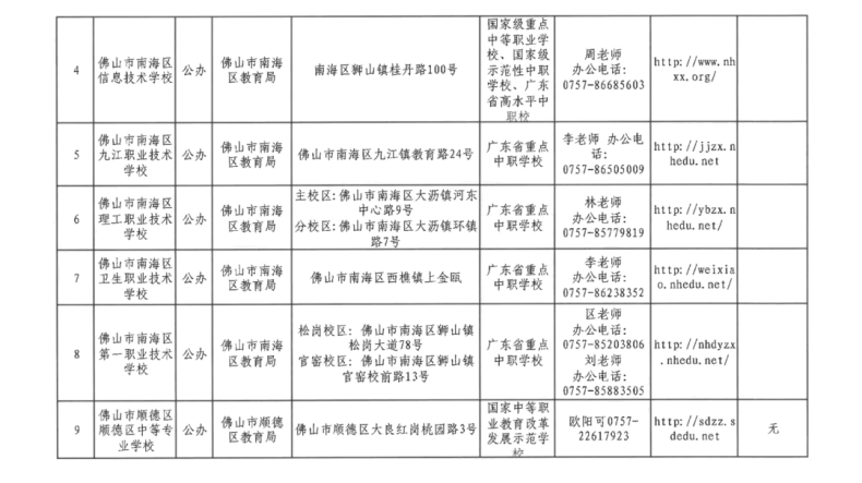 佛山有哪些中職院校？（24所）-1