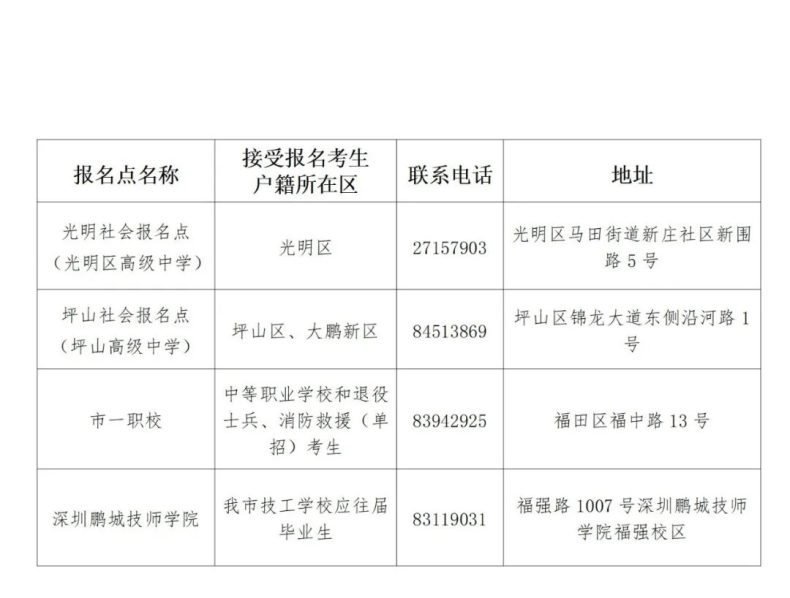 深圳市2024年普通高校招生統(tǒng)一考試報名工作規(guī)定！報名點公布！-1