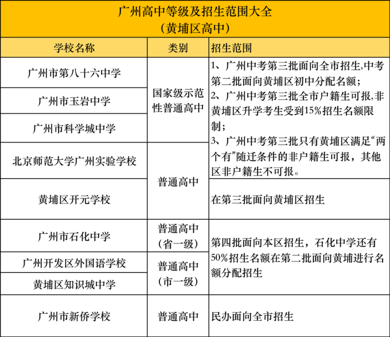 廣州各區(qū)高中學(xué)校匯總！-1