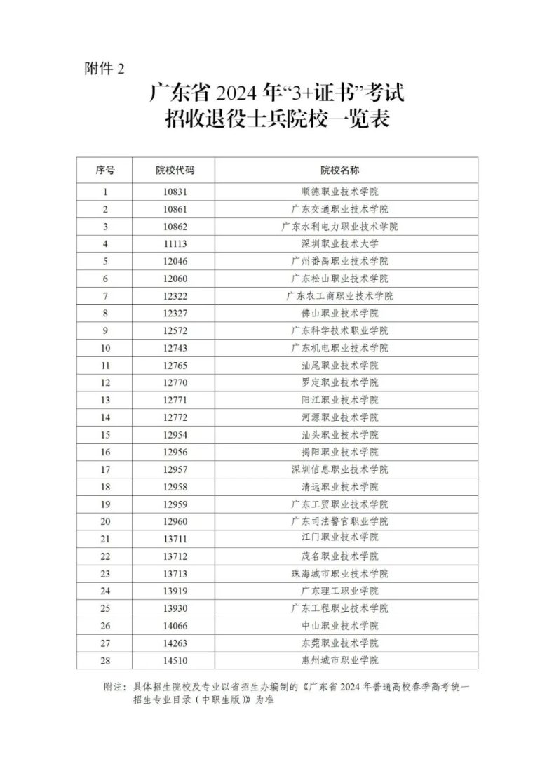 2024年3+證書考試將于11月1日開始報名！1月考試，3月填志愿錄?。?1