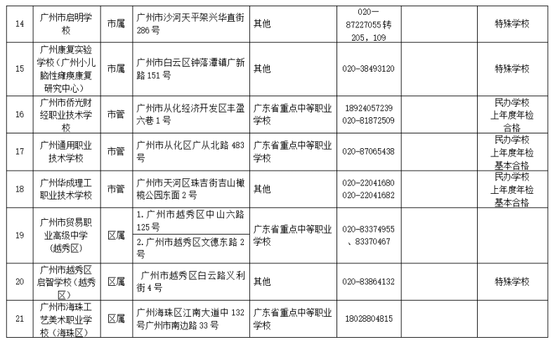 2023年廣州市中等職業(yè)學(xué)校（中職中專）所有名單（38所）-1