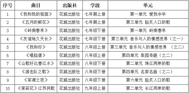 廣州2024中考信息科技、音樂、美術(shù)考試報名安排-1