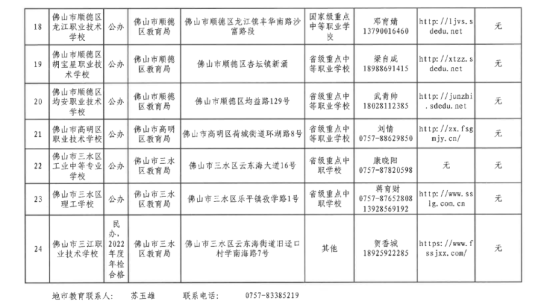 佛山有哪些中職院校？（24所）-1