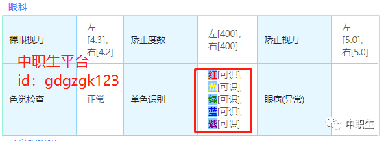 是否能自行聯(lián)系醫(yī)院去高考體檢？-1