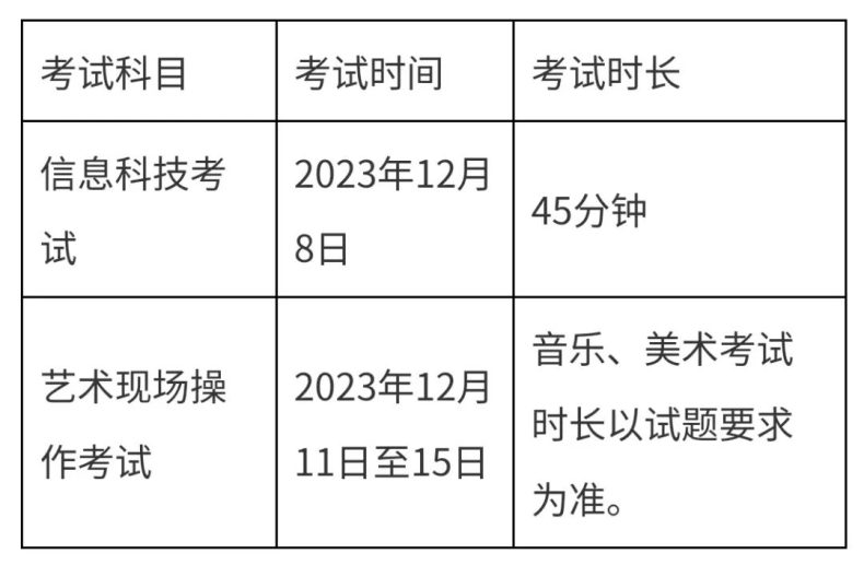 廣州2024中考信息科技、音樂、美術(shù)考試報名安排-1