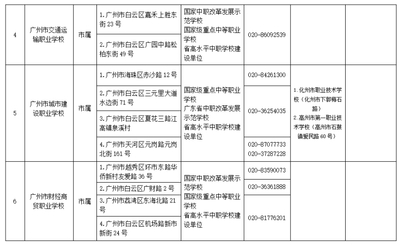 2023年廣州市中等職業(yè)學(xué)校（中職中專）所有名單（38所）-1