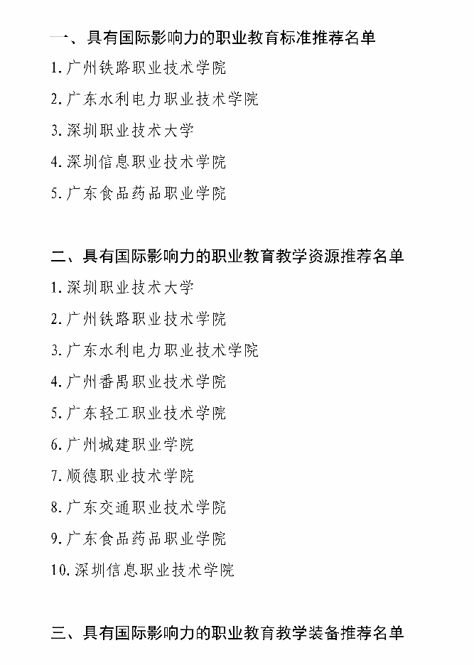 2023廣東?？乒俜酵扑]名單-1