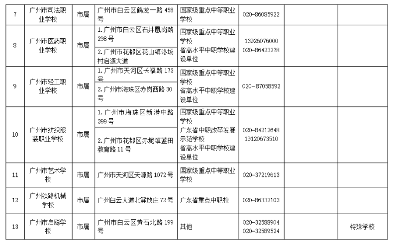 2023年廣州市中等職業(yè)學(xué)校（中職中專）所有名單（38所）-1