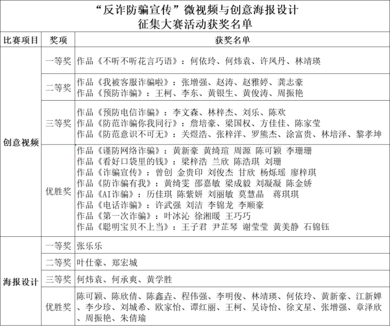 廣東江南理工高級(jí)技工學(xué)校經(jīng)濟(jì)管理系與江高鎮(zhèn)綜合治理辦聯(lián)手舉辦反詐宣傳大賽-1