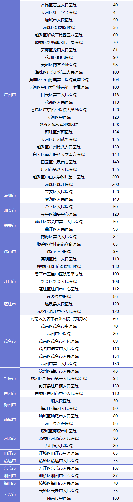 3+證書考試費、體檢費要多少錢？去哪里體檢？-1