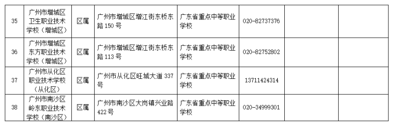 2023年廣州市中等職業(yè)學(xué)校（中職中專）所有名單（38所）-1