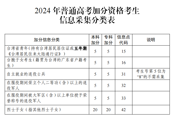 2024年廣東省哪些?？圃盒Ｕ惺胀艘凼勘?8所）-1