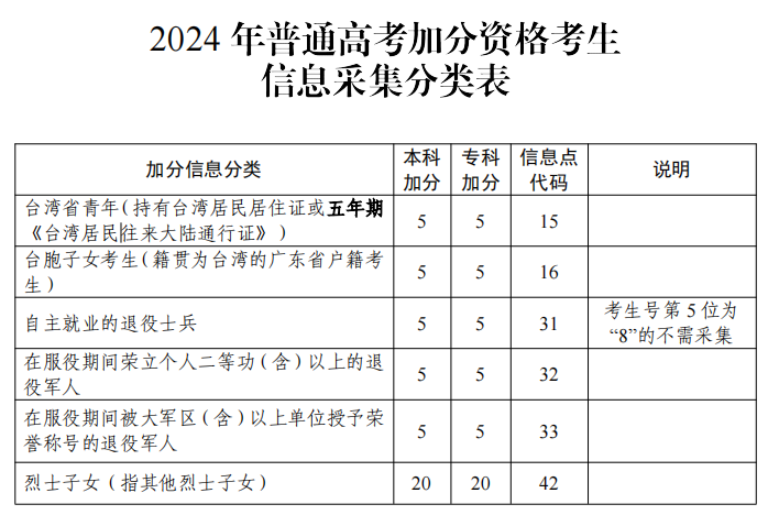 滿足這些條件3+證書可加分或優(yōu)先錄?。?1月10日前申請(qǐng)-1