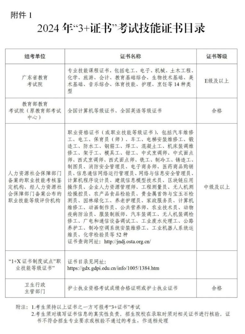 2024年3+證書考試將于11月1日開始報名！1月考試，3月填志愿錄?。?1