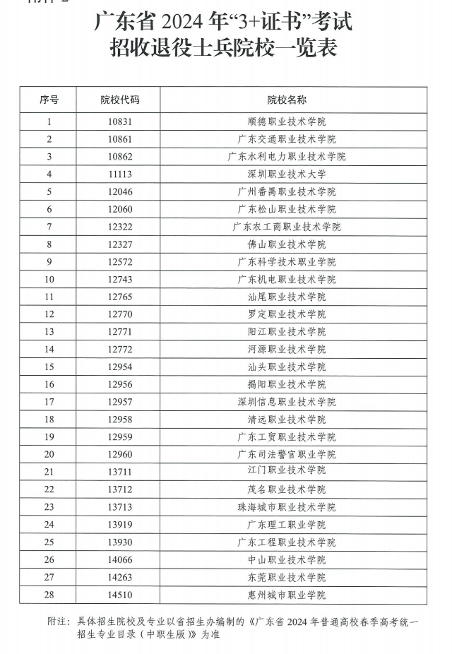 2024年廣東省哪些?？圃盒Ｕ惺胀艘凼勘?8所）-1