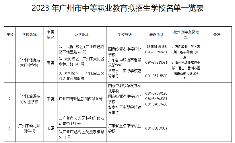 2023年廣州市中等職業(yè)學(xué)校（中職中專）所有名單（38所）-1