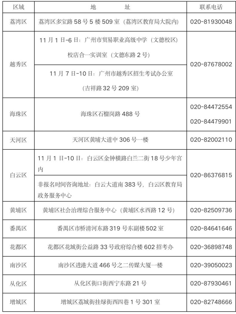 廣州市2024年普通高考報(bào)名問答-1