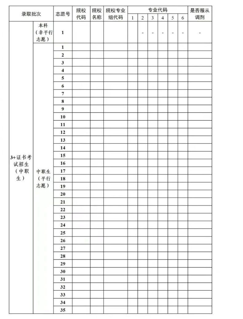 3+證書可以填35個院校志愿組-1