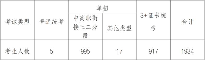 廣州市信息技術(shù)職業(yè)學校2024年高考報名工作順利結(jié)束-1