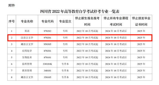 2024年自考改革要點(diǎn)！（附4月各省報(bào)名時(shí)間表?。?1