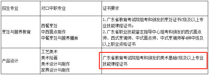 中職技能證書多少分及格？哪個(gè)等級(jí)可以填報(bào)志愿？-1