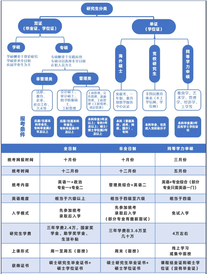 2024年錯(cuò)過非全日制研究生網(wǎng)上確認(rèn)，還能通過什么方式在職考研？-1