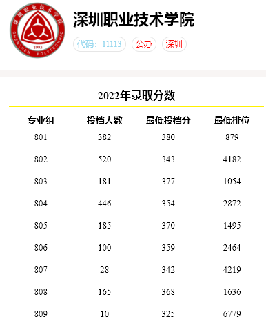 3+證書可以填35個院校志愿組-1