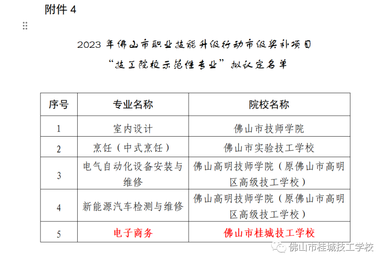 佛山市桂城技工學(xué)校電子商務(wù)專業(yè)榮獲2023年市級技工院校示范性專業(yè)！-1