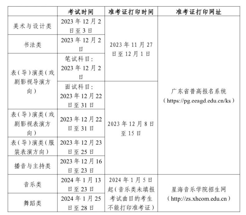 廣東省2024年普通高考藝術(shù)類專業(yè)省統(tǒng)考考生須知-1