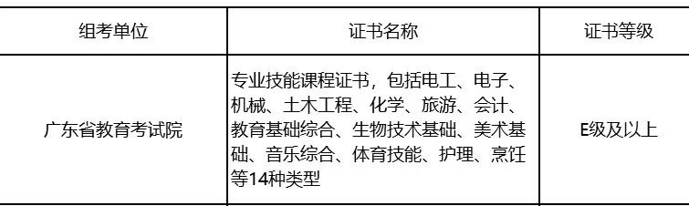 中職技能證書多少分及格？哪個(gè)等級(jí)可以填報(bào)志愿？-1