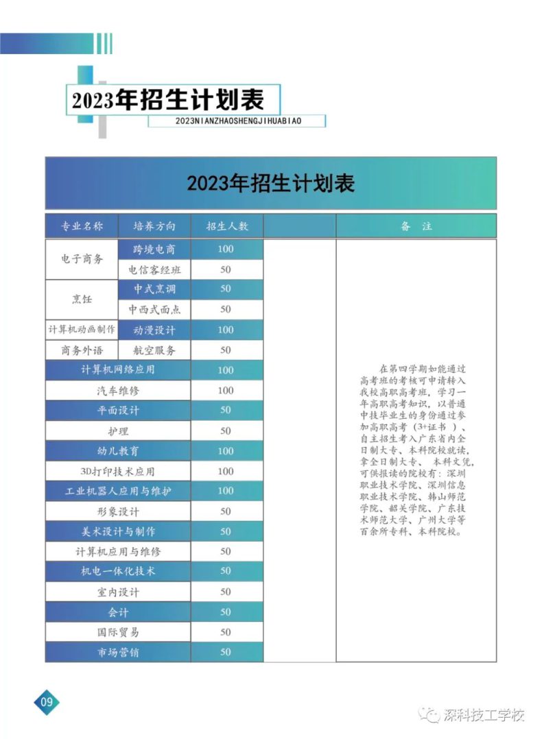 2023年深科技工學校招生簡章-1