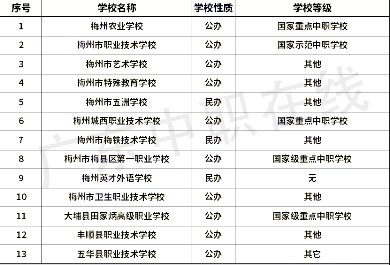 廣東省21個(gè)城市中職學(xué)校名單（含職高和中專）匯總-1