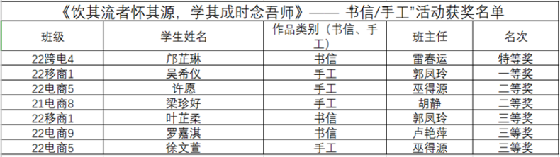 廣州市財(cái)經(jīng)商貿(mào)職業(yè)學(xué)校數(shù)字商務(wù)系育苗工程暨“魅力暑假”系列主題活動-1