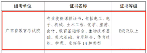 中職技能證書多少分及格？哪個(gè)等級(jí)可以填報(bào)志愿？-1