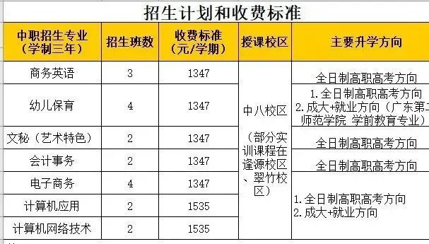 廣州市貿(mào)易職業(yè)高級中學-1