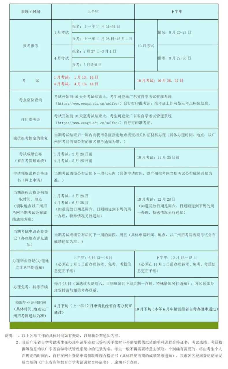 2024年廣州市自學考試常規(guī)工作時間安排表-1