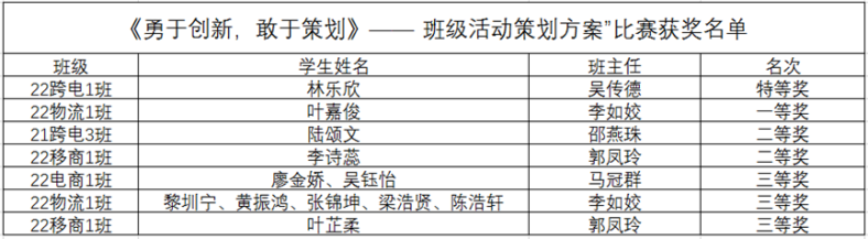 廣州市財(cái)經(jīng)商貿(mào)職業(yè)學(xué)校數(shù)字商務(wù)系育苗工程暨“魅力暑假”系列主題活動-1