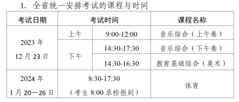 關(guān)于做好2024年第一次廣東省中等職業(yè)技術(shù)教育專業(yè)技能課程考試報(bào)考工作的通知-1