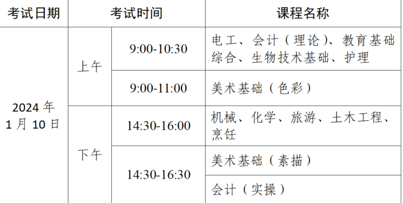 關(guān)于做好2024年第一次廣東省中等職業(yè)技術(shù)教育專業(yè)技能課程考試報(bào)考工作的通知-1