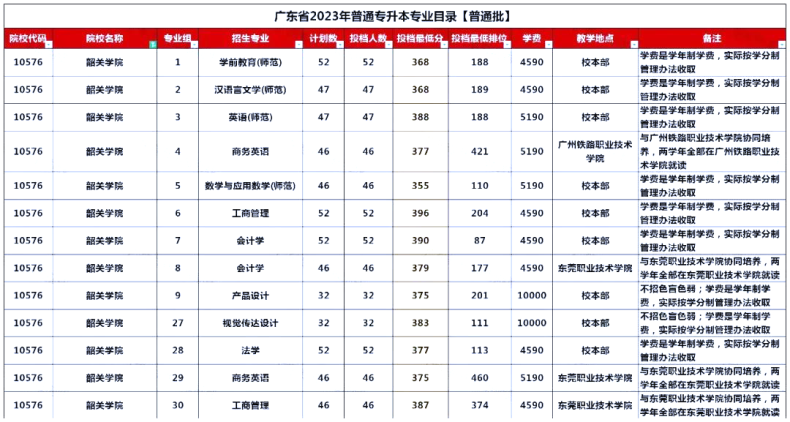 廣東省公辦院校專升本招生情況！上岸率如何？-1