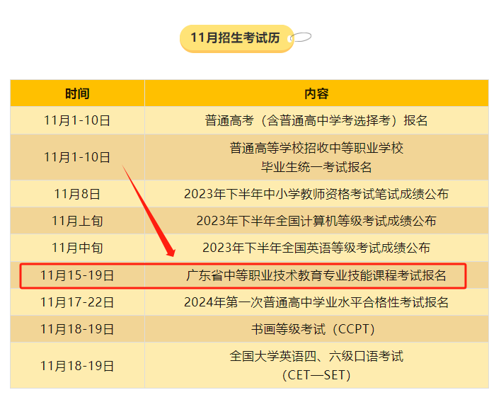 中職技能證書(shū)11月15日?qǐng)?bào)名！（附：報(bào)名流程）-1