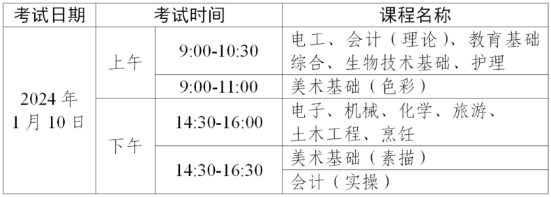 成功報(bào)名3+證書，可現(xiàn)在沒證書怎么辦？-1