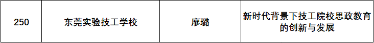 東莞實(shí)驗(yàn)技工學(xué)校教師多項(xiàng)教研成果喜獲廣東省技工院校一等獎(jiǎng)等5個(gè)獎(jiǎng)項(xiàng)！-1