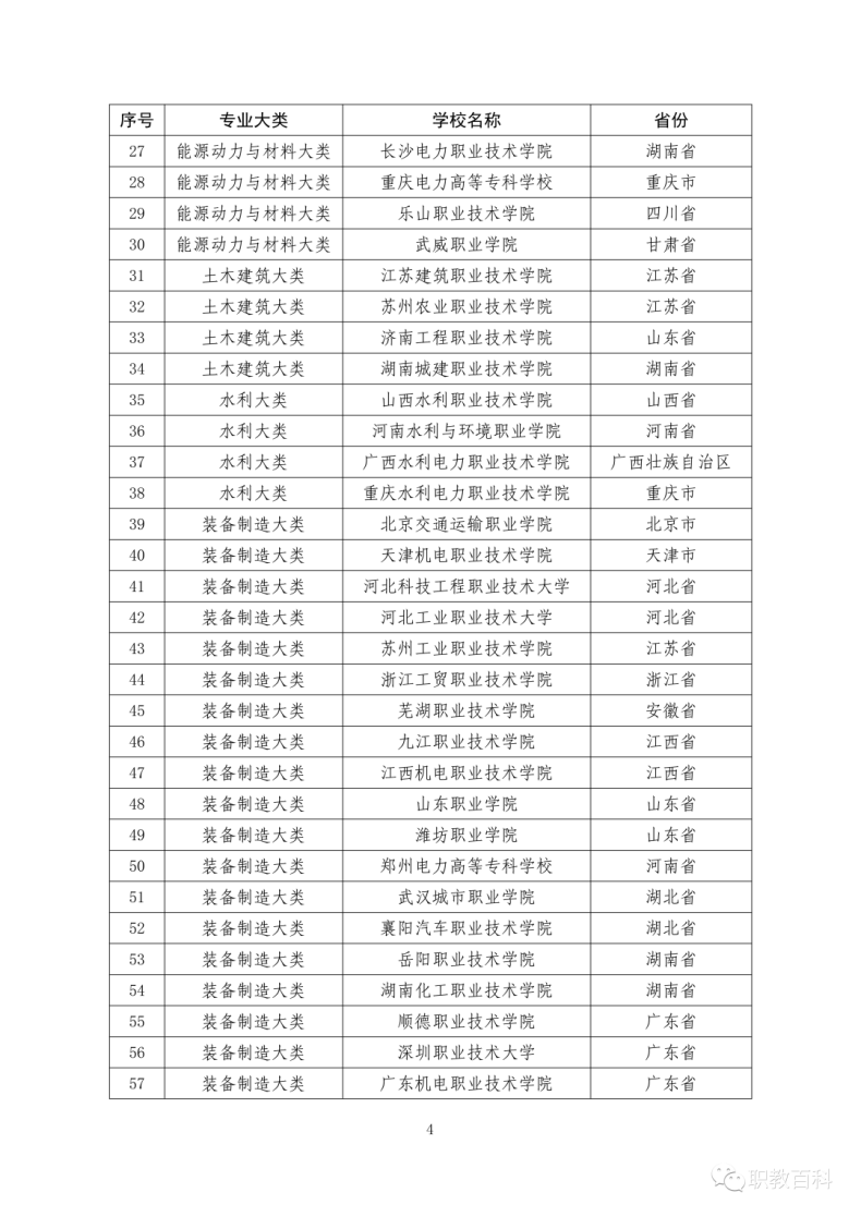 廣東職業(yè)技術(shù)學(xué)院入選第三批國家級(jí)職業(yè)教育教師創(chuàng)新團(tuán)隊(duì)立項(xiàng)建設(shè)單位-1