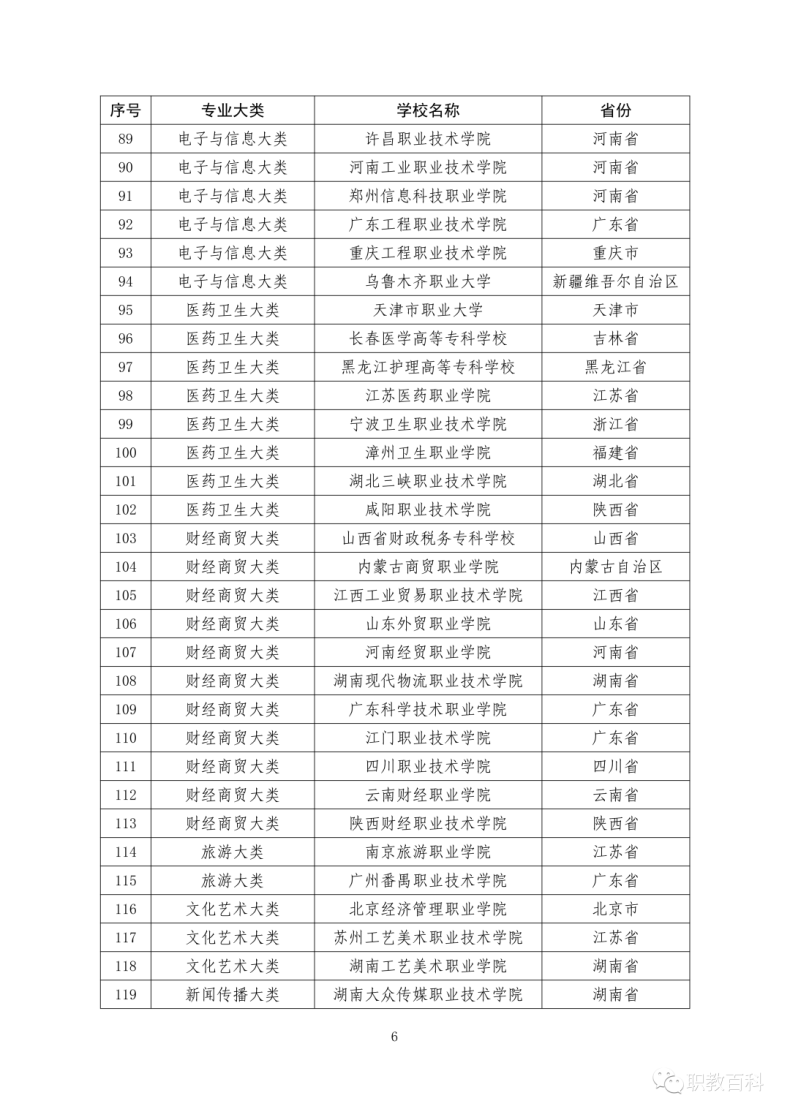 廣東職業(yè)技術(shù)學(xué)院入選第三批國家級(jí)職業(yè)教育教師創(chuàng)新團(tuán)隊(duì)立項(xiàng)建設(shè)單位-1