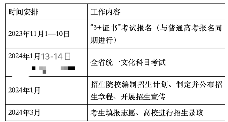 廣東3+證書(shū)成績(jī)?cè)诖汗?jié)前公布-1