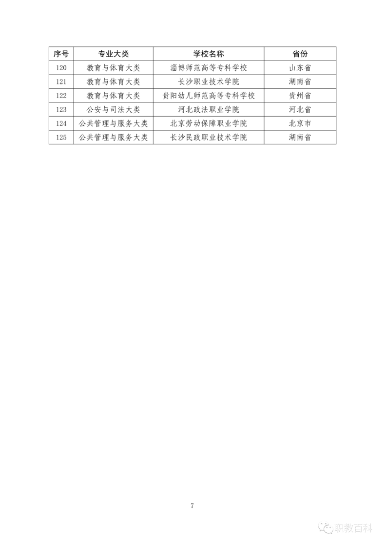 廣東職業(yè)技術(shù)學(xué)院入選第三批國家級(jí)職業(yè)教育教師創(chuàng)新團(tuán)隊(duì)立項(xiàng)建設(shè)單位-1