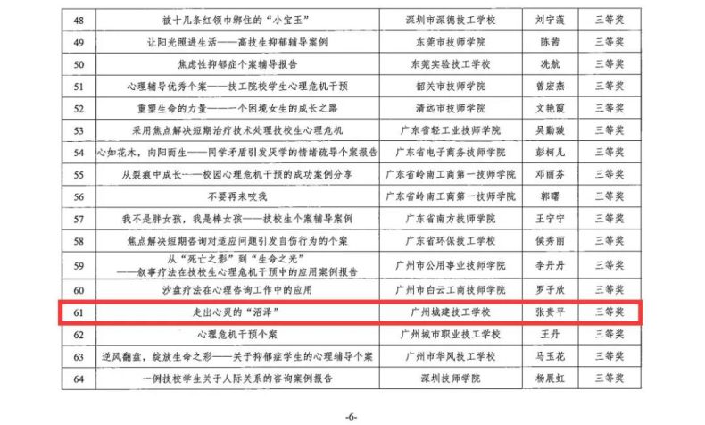 廣州城建技工學校教師在廣東省技工院校心理輔導優(yōu)秀個案和活動課設計方案評比中榮獲佳績-1