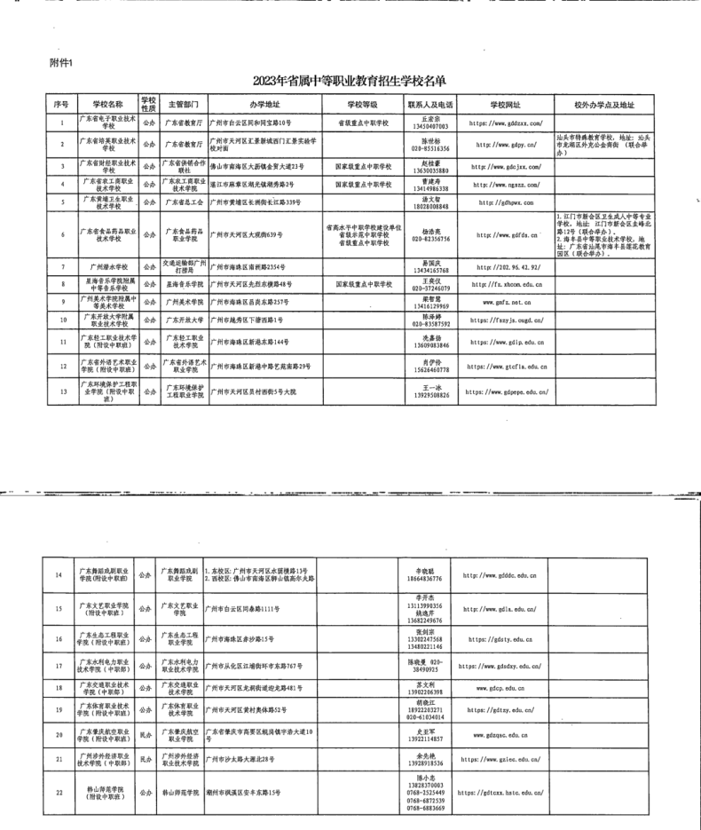 2023年廣東中職招生學(xué)校名單最全匯總-1